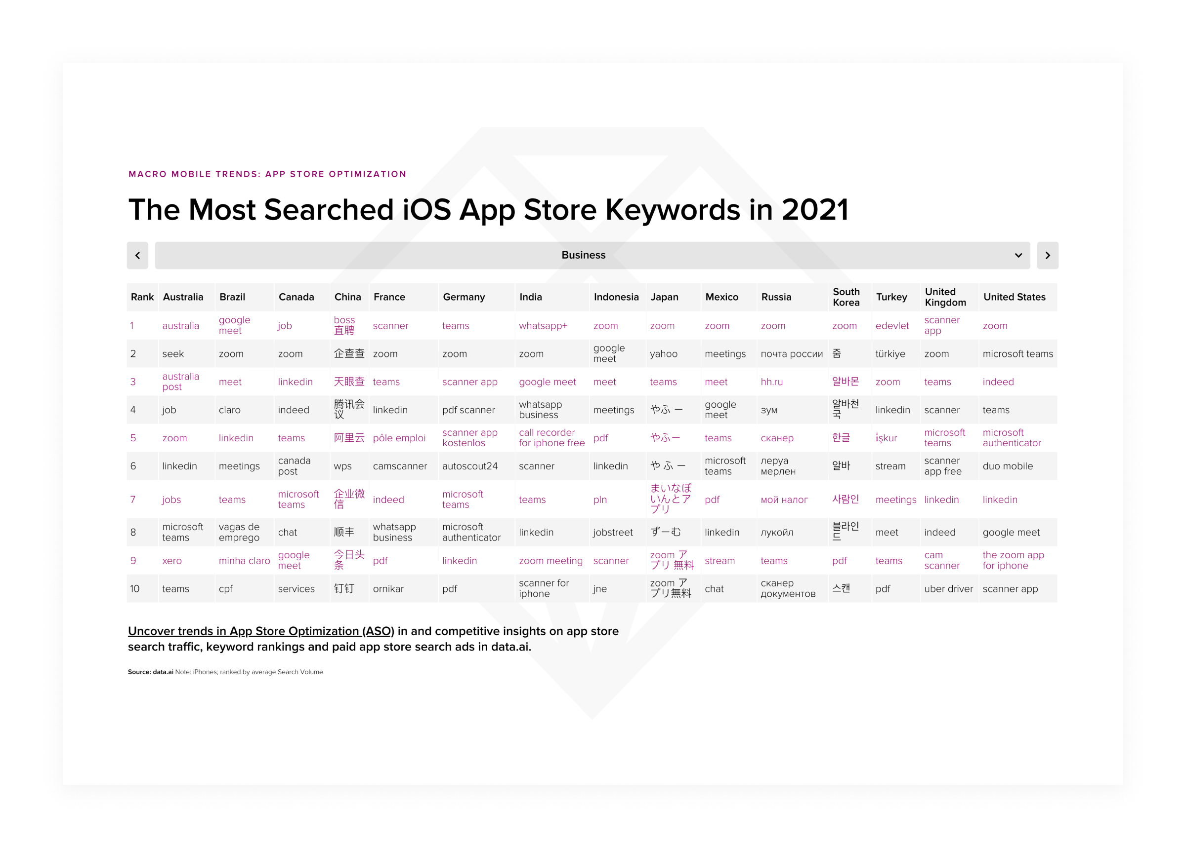 Most searched app keywords 