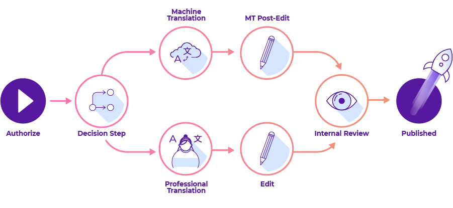 dynamic-workflows-illustration version3-72dpi
